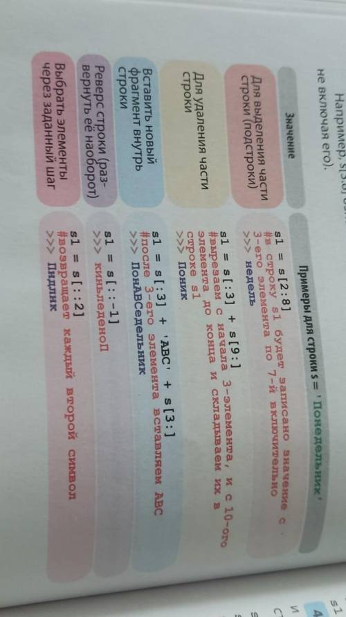 Значение Примеры для строки S = 'Понедельное s1 = s [28] з строку s1 будет записано значение с 3-его