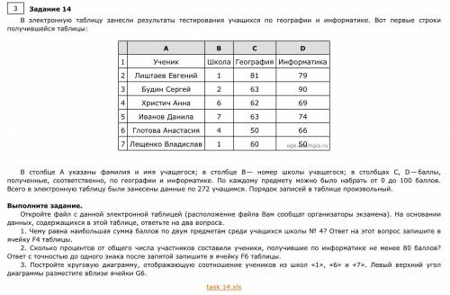 Выполните задание.Откройте файл с данной электронной таблицей (расположение файла Вам сообщат органи