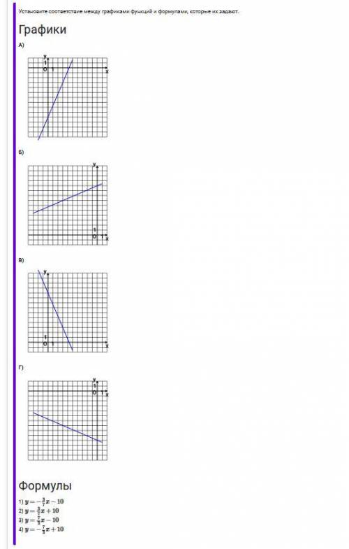 3 задание Какие из функций: y=8; y=8x; y=x8−3; y=13⋅|8+x|−3; y=8x−3; y=13x+84; y=−3x+8 являются лине