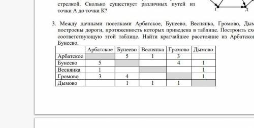 Между дачными поселками Арбатское, Бунеево, Веснянка, Громово, Дымово построены дороги, протяженност