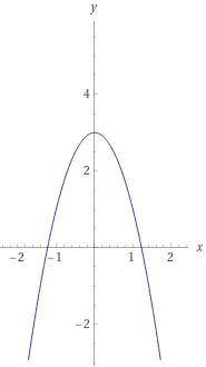 Постройте график функции: 1) у =3x(x+2); 2) y = (3-x)(x-4); 3) 5y = (x²-4)²-(x²+1)²; 4) y= (x-1)²-4(