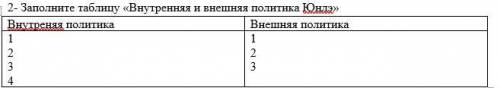 2- Заполните таблицу «Внутренняя и внешняя политика Юнлэ» Внутреняя политика Внешняя политика