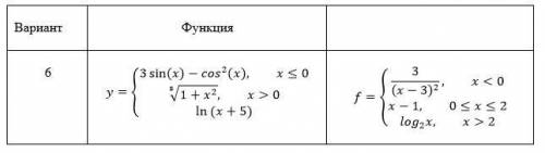 Используя функцию if(), рассчитайте значения функций. Постройте графики функций. Диапазон и шаг выбе