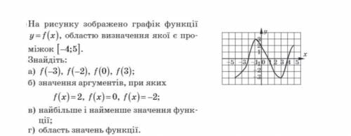 На рисунку зображено графік функції y=f(x), областю визначення якої е про міжок йой