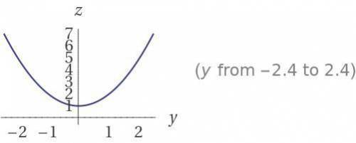 Переоборузуйте многочлен стандартного вида: (y²-5y)+(5y+1)