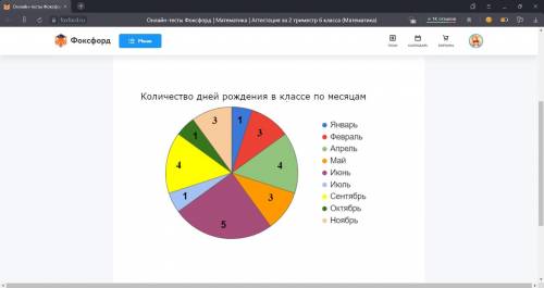 Данные о количестве дней рождения в разных месяцах в пятом классе представлены на круговой диаграмме