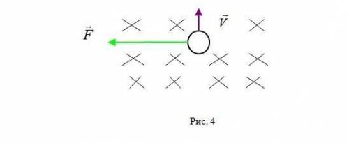 4. Магнитное поле действует с силой F на частицу, движущуюся со скоростью V и определите знак заряда