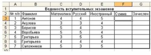 Заполните таблицу и отформатируйте её по образцу на фото: 2) Заполните формулами пустые ячейки. Абит