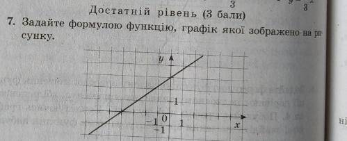 Задайте формулою функцію, графік якої зображений на малюнку До іть будь ласка з поясненням