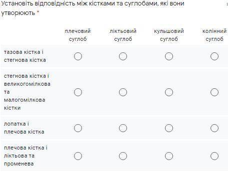 Установіть відповідність між кістками та суглобами, які вони утворюють.