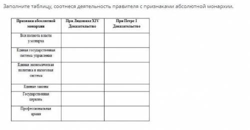 Заполните таблицу, соотнеся деятельность правителя с признаками абсолютной монархии.