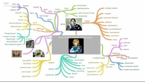 Составьте мендальную карту оскара уайльда
