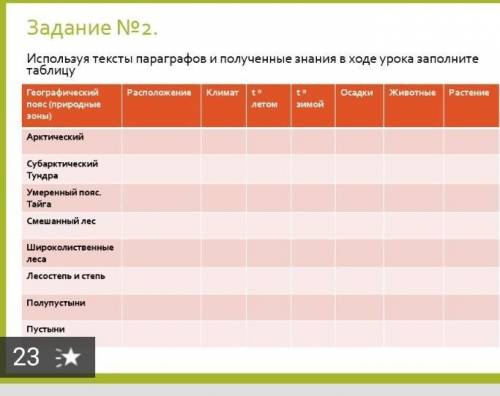 Задание No2. Используя тексты параграфов и полученные знания в ходе урока заполните таблицу