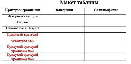 Заполнить сравнительную таблицу «Либеральное движение в России в период правления Николая I».