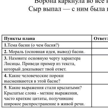 Прочитайте басню и заполните таблицу Уж сколько раз твердили миру, Что лесть гнусна, вредна; но толь