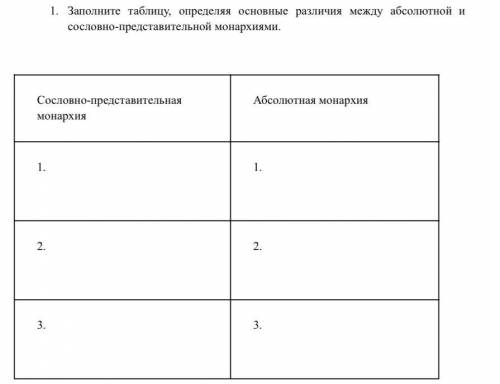 Заполните таблицу, определяя основные различия между абсолютной и сословно-представительной монархия