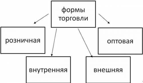 Кластер по теме обмен, торговля, реклама !!