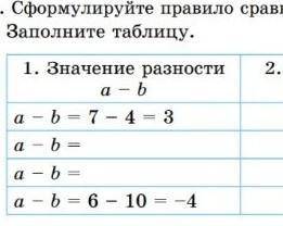 4. Сформулируйте правило сравнения чисел а и b по их разности. Заполните таблицу.1. Значение разност