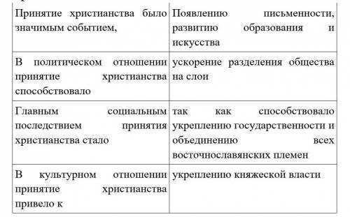 Подбери к началу фразы из первого столбца продолжение во втором столбце и запиши все предложения.