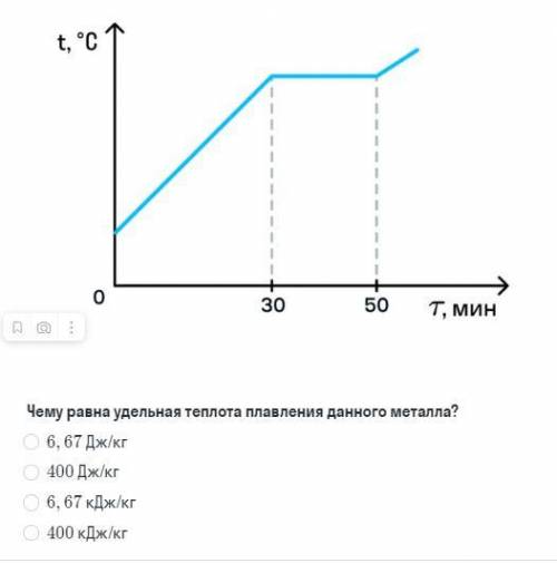 металлическую заготовку находящуюся в твердом состоянии поместили в индукционную печь и начали нагре