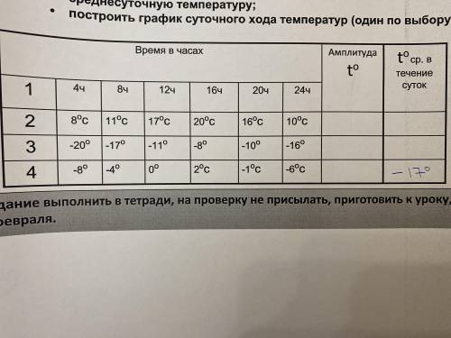 с дз по географии.Нужно определить амплитуду и среднюю температуру в течении суток