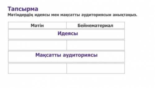 Тапсырма Мәтіндердің идеясы мен мақсатты аудиториясын анықтаңыз. Мәтін Бейнематериал Идеясы Мақсатты