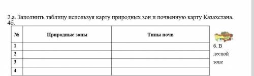 2.а. Заполнить таблицу используя карту природных зон и почвенную карту Казахстана