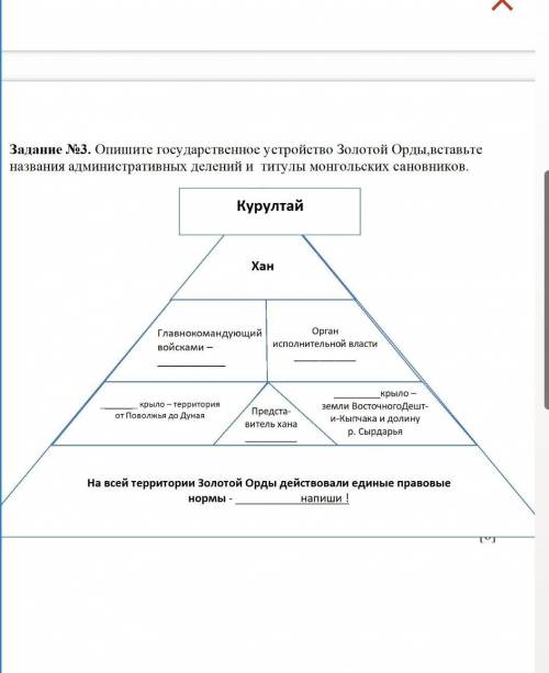 Задание №3. Опишите государственное устройство Золотой Орды,вставьте названия административных делен