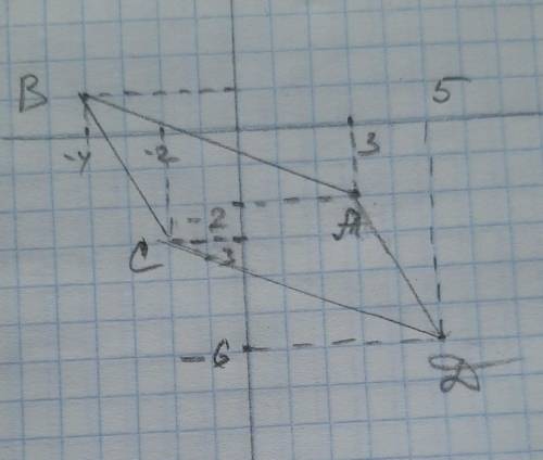 Дано: ABCD - паралелограм; A(3; -2); B(-4;1); C(-2;-3). Знайти: D