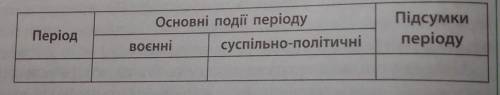 Національно-визвольна війна українського народу середини 17 століття