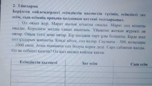 2. Тапсырма Берілген сөйлемдердегі есімдіктің қызметін түсініп, есімдікті зат есім, сын есімнің орны