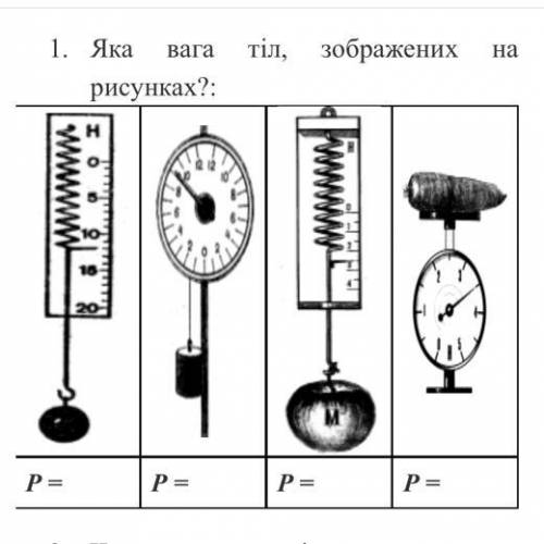 Яка вага тіл зображених на малюнках