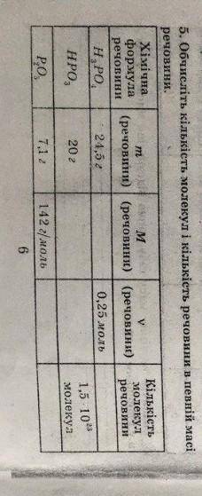 БУДЬ ЛАСКА ДО ІТЬ З ТАБЛИЧКОЮ, ТАКОЖ МОЖНА НАПИСАТИ РОЗПИСИ З РІШЕННЯМ