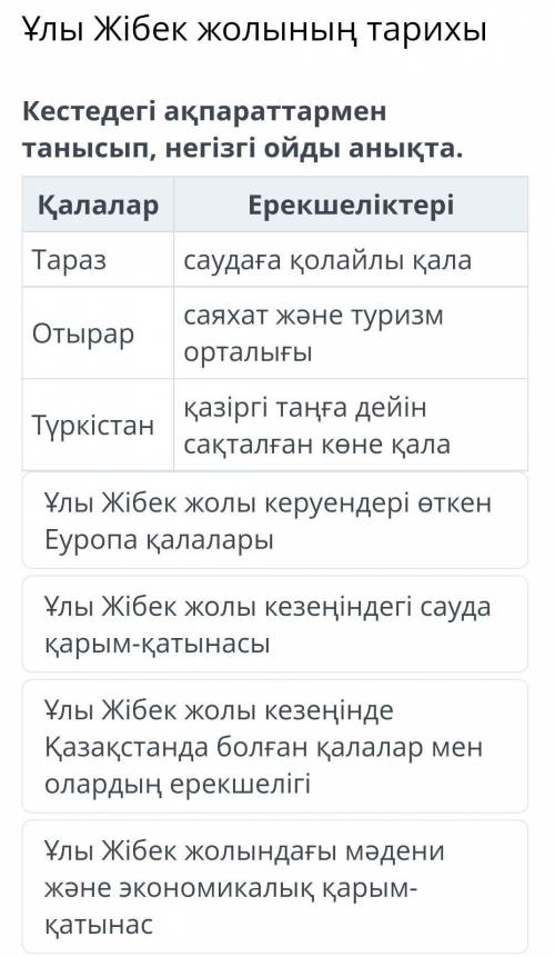 Ұлы Жібек жолының тарихы Кестедегі ақпараттармен танысып, негізгі ойды анықта. Қалалар Ерекшеліктері