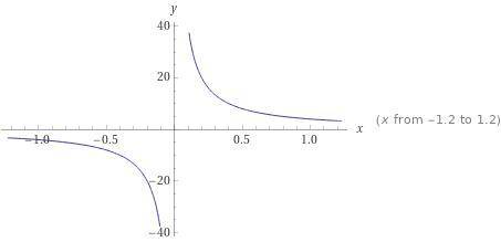 у=(х+2)^2-3у=(х-1)^2-4у=4/х+2 - 2у=6/х-1 +3