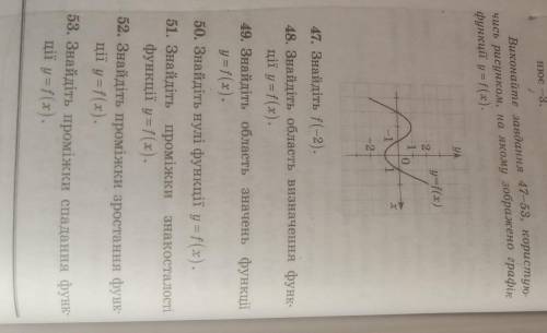 Задание с графиком на фотографии! На русском:1) найдите f(-2)2) найдите область определения функции