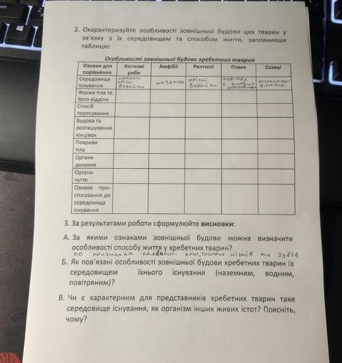 Биология. 7класс Практическая работа номер 3 «Визначення особливостей зовнішньої будови хребетних тв