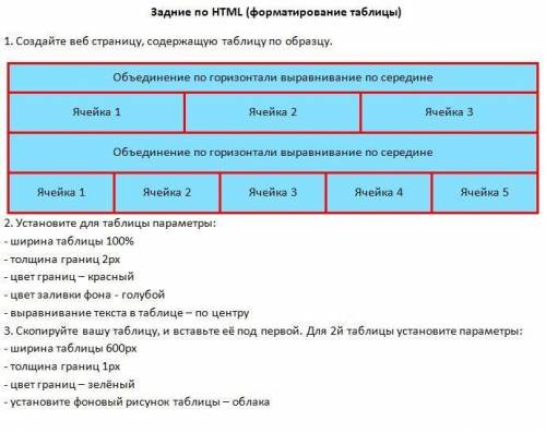 , найти ошибку в составлении HTML таблицы. Должна получится таблица, как на ФОТО . +прикрепила фото