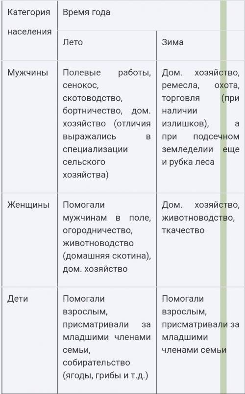 Заполни таблицу хозяйственной общественной жизни основное занятие населения