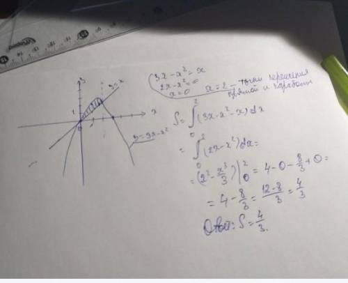 Обчислити площу фігури обмеженої лініями y=x^2 x=2 та віссю OX