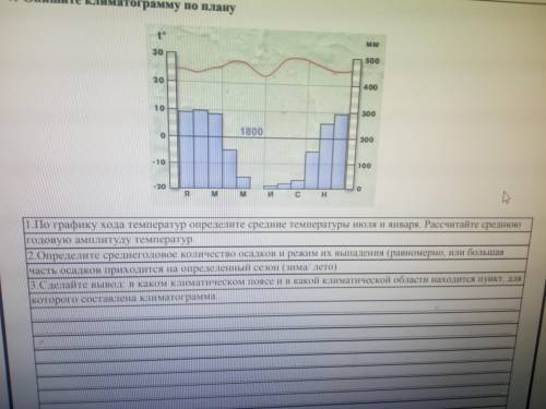 Объясните если можете как составить климатограмму