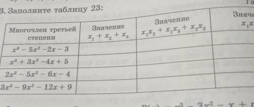 35.3. Заполните таблицу 23: Таблица 2 Многочлеи третьей степени х1 - 5х 2х - 3 5x? Значение x + x +