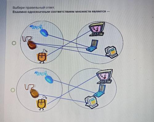 Выбери правильный ответ.Взаимно однозначным соответствием множеств является-