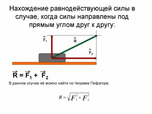 Как найти равнодействующую двух сил, направленных под углом друг к другу?