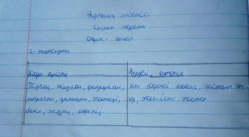 2. Оқылым мәтініндегі дара және күрделі етістіктерді анықтаңдар.