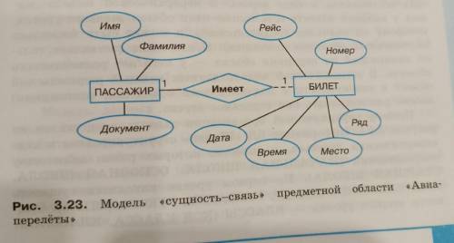 Постройте модель сущность-связь указанной предметной области на примере рисунка (снизу)Для каждой су