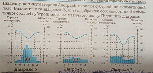 чинники, що впливають на різну кількість і режим випадання опадів протягом року в усіх трьох клімати