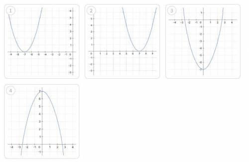 Определи график функции y = (x-7)^2 Выберите ответ