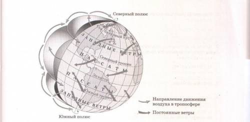 Нанесите на рисунок пояса повышенного и пониженного атмосферного давления