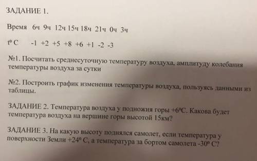 Тест по географии ЗАДАНИЕ 1.Время 6ч 9ч 12ч 15ч 18ч 21ч 0ч 3чt° C -1 +2 +5 +8 +6 +1 -2 -31) Посчитай